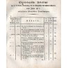 Gesetz-Sammlung für die Königlich-Preußische Staaten. 1810. No. I. bis 8. Gesetz-Sammlung für die Königlich - Preußische Staate