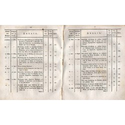 Gesetz-Sammlung für die Königlich-Preußische Staaten. 1810. No. I. bis 8. Gesetz-Sammlung für die Königlich - Preußische Staate