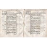 Gesetz-Sammlung für die Königlich-Preußische Staaten. 1810. No. I. bis 8. Gesetz-Sammlung für die Königlich - Preußische Staate