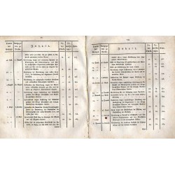 Gesetz-Sammlung für die Königlich-Preußische Staaten. 1810. No. I. bis 8. Gesetz-Sammlung für die Königlich - Preußische Staate