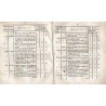 Gesetz-Sammlung für die Königlich-Preußische Staaten. 1810. No. I. bis 8. Gesetz-Sammlung für die Königlich - Preußische Staate
