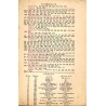 Bazar Literacki Księgarnia-Antykwarnia. Katalog działowy Nr 1: Historia