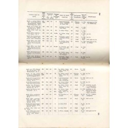 Geologisch-hydrographische Beschreibung des Niederschlagsgebietes der Glatzer Neisse (oberhalb der Steinemündung) unter Berücksi