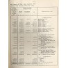 Annuaire de Statistique du Ministere des Finances. Ministère des Finances Republique Polonaise. [1931]