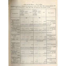 Annuaire de Statistique du Ministere des Finances. Ministère des Finances Republique Polonaise. [1931]