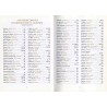 Rejencja opolska na dawnej pocztówce  Regierungsbezirk Oppeln auf alten Ansichtskarten  Opole district on the old postcards