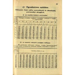 Kieszonkowy Kalendarz Rolniczy Ogrodniczy i Pszczelarski na rok 1938. R.9