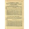 Kieszonkowy Kalendarz Rolniczy Ogrodniczy i Pszczelarski na rok 1938. R.9