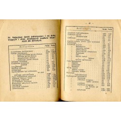 Zbiór recept do użytku lekarzy praktykujących
