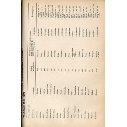 Wykaz urzędowych nazw miejscowości w Polsce. 3t