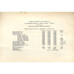Iwonicz. Zakład zdrojowo-kąpielowy i klimatyczny Józefa i Emmy hr. Załuskich