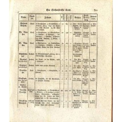 Statistisch-topographische Beschreibung der gesammten Mark Brandenburg. Für Statistiker, Geschäftsmänner, besonders fur Kamerali