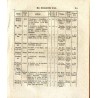 Statistisch-topographische Beschreibung der gesammten Mark Brandenburg. Für Statistiker, Geschäftsmänner, besonders fur Kamerali