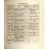 Statistisch-topographische Beschreibung der gesammten Mark Brandenburg. Für Statistiker, Geschäftsmänner, besonders fur Kamerali