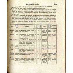 Statistisch-topographische Beschreibung der gesammten Mark Brandenburg. Für Statistiker, Geschäftsmänner, besonders fur Kamerali