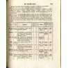 Statistisch-topographische Beschreibung der gesammten Mark Brandenburg. Für Statistiker, Geschäftsmänner, besonders fur Kamerali