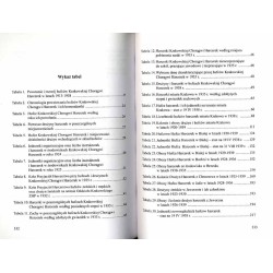 Materiały do historii krakowskiego harcerstwa żeńskiego w latach 1911-1939. T.1-2