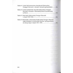 Materiały do historii krakowskiego harcerstwa żeńskiego w latach 1911-1939. T.1-2