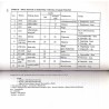 Materiały do historii krakowskiego harcerstwa żeńskiego w latach 1911-1939. T.1-2