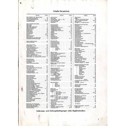 Julius Schmidt Metallwaren Fabriken / Gegr. 1853 Remscheid-Dorfmühle Abteilung J. Katalog Nr. 295. Metallwaren zur Innen-Dekorat