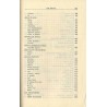 Poezja polska 1914-1939. Antologia