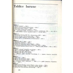 Samoloty bombowe pierwszej wojny światowej