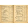 Rezept Büchlein. Enthaltend erprobte Vorschriften zur Selbstbereitung von Branntweien, Edellikören und Likören mit Reichel-Essen