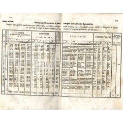 Biblioteka Warszawska. Pismo poświęcone naukom, sztukom i przemysłowi 1857. Nowa Serya. T. 2 (Kwiecień 1857) / J. Korzeniowski: