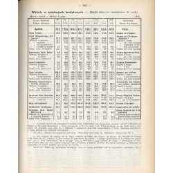 Wiadomości Statystyczne Głównego Urzędu Statystycznego. R.8 (1930). Z.1-24