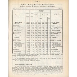 Wiadomości Statystyczne Głównego Urzędu Statystycznego. R.8 (1930). Z.1-24
