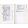 Biblioteka muzyczna Zamku w Łańcucie. Katalog