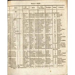 Neues topographisch-statistisch-geographisches Wörterbuch des Preussischen Staats. B.3: Kr-O