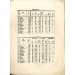 Spis ludności na terenach administrowanych przez Zarząd Cywilny Ziem Wschodnich (grudzień 1919)  Statistique nationale des prov
