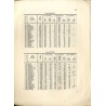 Spis ludności na terenach administrowanych przez Zarząd Cywilny Ziem Wschodnich (grudzień 1919)  Statistique nationale des prov