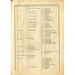 Nomenklatura zawodów. Załącznik do instrukcji dla opracowania projektów planów do Narodowego Planu Gospodarczego na rok 1951