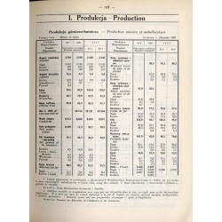 Wiadomości Statystyczne Głównego Urzędu Statystycznego. R.6 (1928). Z.1-24