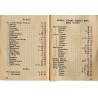 Skorowidz do planu miasta Szczecina w skali 1:20 000 / 1948