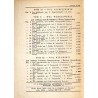 Katalog zabytków sztuki w Polsce. T. 11: Województwo bydgoskie. Z. 15: Powiat świecki / Świecie i powiat