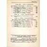 Katalog zabytków sztuki w Polsce. T. 10: Województwo warszawskie. Z. 22: Powiat siedlecki / Siedlce i powiat