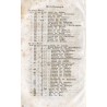 Neue Preußische Provinzial Blätter. Band 11 (1851)