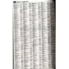 Nowa książka telefoniczna 2002. Gliwice, Bytom, Chorzów, Piekary Śląskie, Ruda Śląska, Świętochłowice, Tarnowskie Góry, Zabrze.