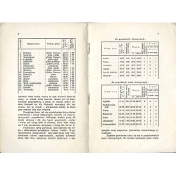 Odmiany owsów w doświadczeniach polowych w r. 1912