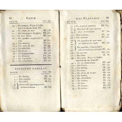 Entretiens d’un Père avec ses Enfans, sur l’Histoire Naturelle. T. 5: Tables et Planches