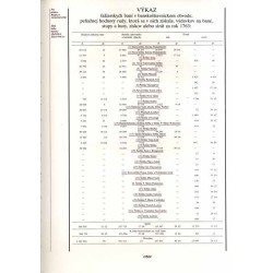Das goldene Bergbuch. Schemnitz, Kremnitz, Neusohl  Zlatá kniha banícka. Banská Štiavnica, Kremnica, Banská Bystrica