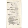 Herrn von Buffons Naturgeschichte der vierfüssigen Thiere. Fünfter Band