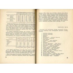 Wyroby przemysłu fermentacyjnego