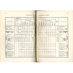 Allgemeine Übersicht über das Volksschulwesen in Polen im Schuljahr 1925-26