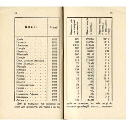 Yak organizuvati i vesti kontrolyu molochnosti / Jak zorganizować i kontrolować produkcję mleka?