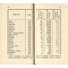 Yak organizuvati i vesti kontrolyu molochnosti / Jak zorganizować i kontrolować produkcję mleka?