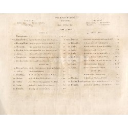 Il Don Giovanni o sia: Il disoluto punito. Dramma giocoso in duo Atti posto in musica W. A. Mozart. Ridotto per il Cembalo da G.